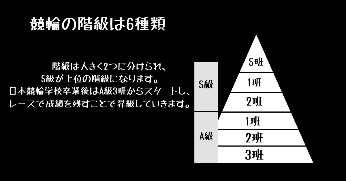 競輪の階級説明